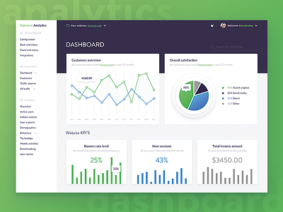Analytics dashboard design analytics chart dashboard green kpi line management pie