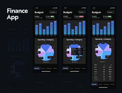 Finance App app budget clean dark theme finance mobile web design