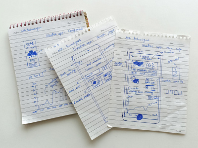 Low Fidelity Wireframe for Weather app Whitepaper app design app layout app sketch app wireframe low fidelity wireframe paper sketch sketching ui ui uix ux weather app weather app design white boarding wireframe