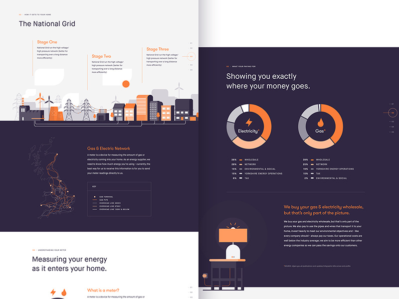 Energy Company UI ux ui search product navigation landing isometric interface illustration homepage flat clean