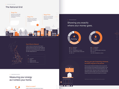 Energy Company UI