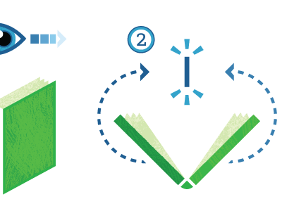 Step Two: Close The Book book illustration instructions