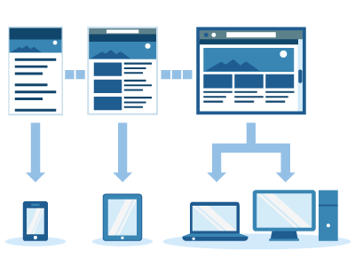 Responsive Design, mobile first