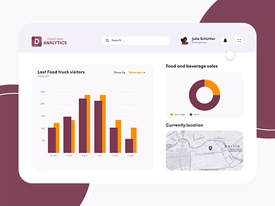 Food truck analytics dashboard dashboard dashboard design dashboard ui design hover hover animation hover state illustration design interface interfacedesign madewithadobexd madewithxd neuland ui ui ux uidesign user experience user interface ux