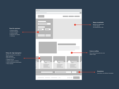 Wireframe flat responsive simple wireframe