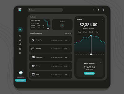 MX - User Dashboard Panel dashboard design dashboard ui modern ui ui ux design user dashboard user dashboard panel user interface web app web app design web app ui ux