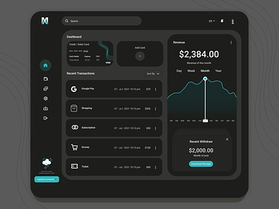 MX - User Dashboard Panel