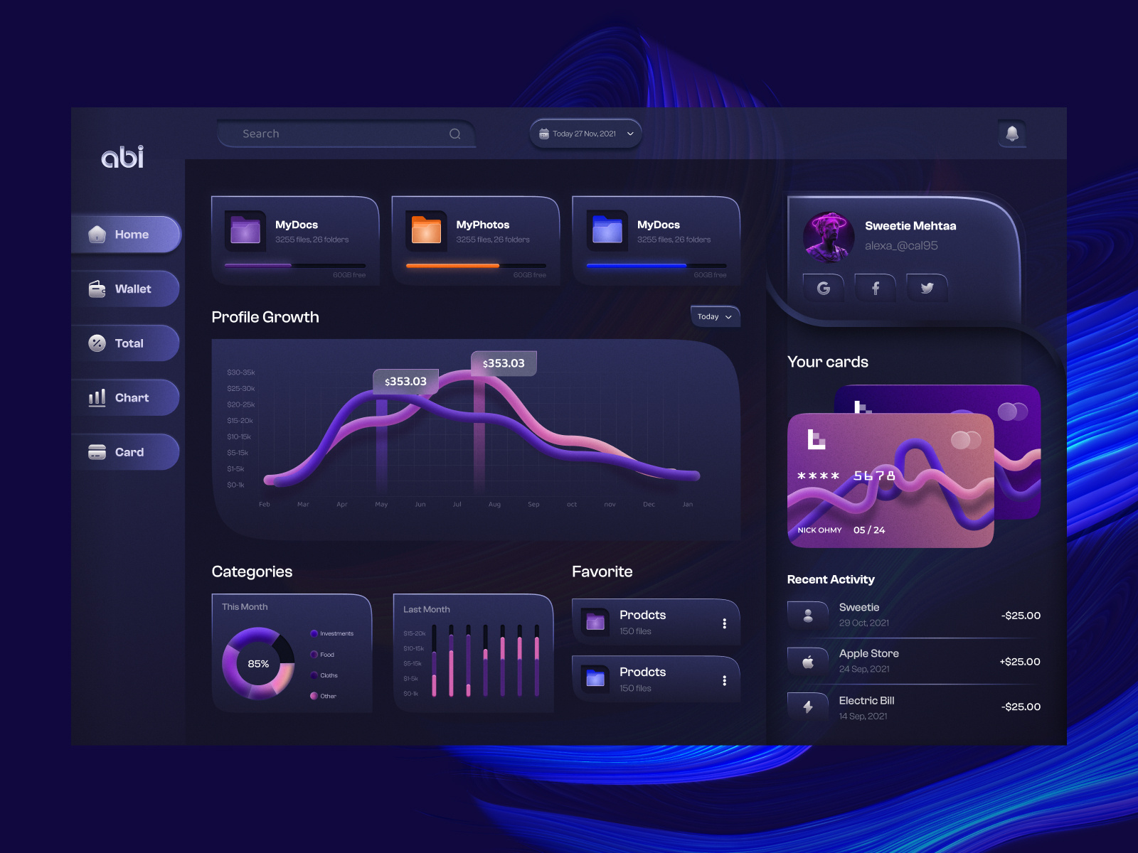 Finance Dashboard Design by Sweetie Mehtaa on Dribbble