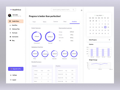 Healthtive webapp- Analytics page health tracker uidesign user interface user interface design uxdesign webapp