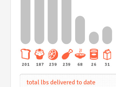 Food Graph bar graph bread can cupcake food icon infographic meat milk orange soup