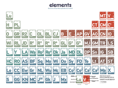 elements is on neatorama w00t