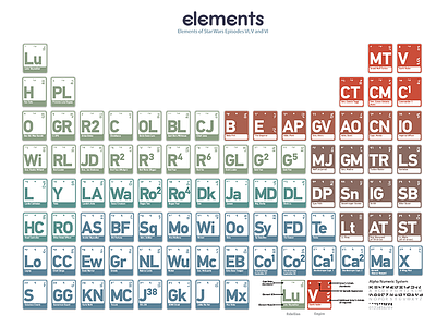 elements is on neatorama