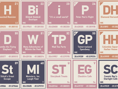 elements muted attractions dining magic kingdom periodic table of elements poster prints walt disney world