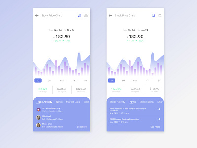 Stock Price Chart - Mobile UI charts mobile app userinterface