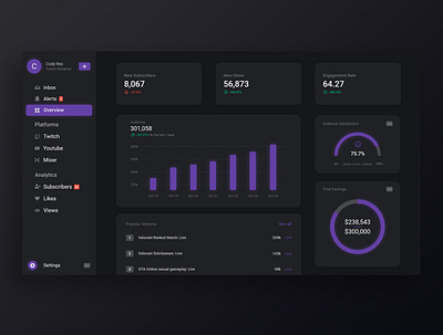 Streaming Dashboard adobe xd analytics analytics chart analytics dashboard clean design dark mode dark ui dashboard ui flat material design material ui minimal mixer streaming twitch uiux uiuxdesign web ui website youtube