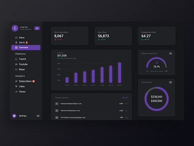 Streaming Dashboard