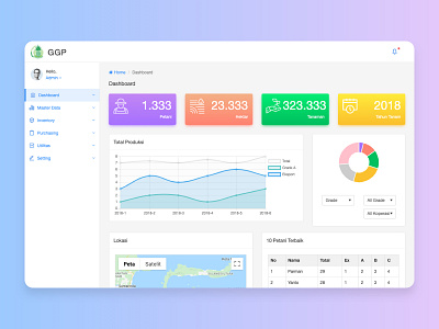 UI Dashboard for Company and Farmer