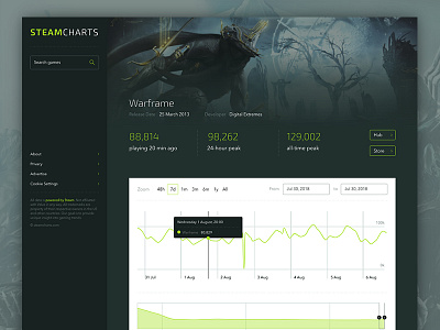 Steam Charts Concept Redesign made in Adobe XD