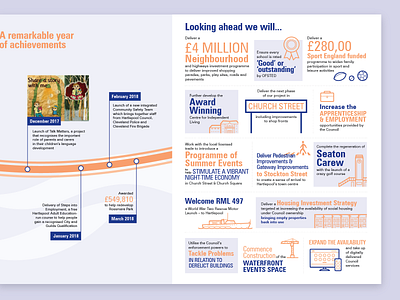 Council Brochure Icons Page brochure council design icons infographics timeline