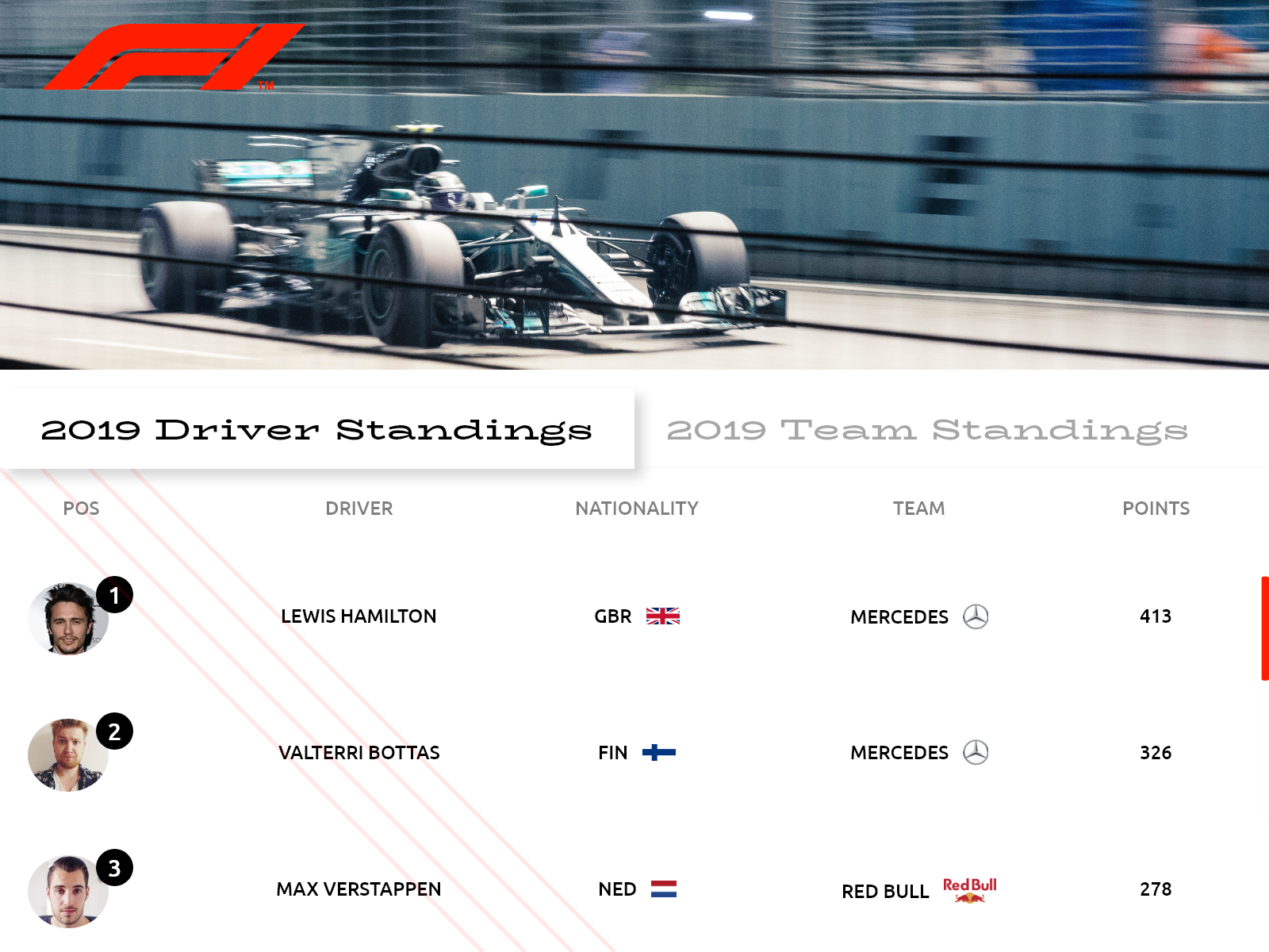 f1 leaderboard ui by Ragyu on Dribbble