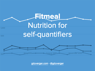 Fitmeal (teaser) chart graph nutrition quantified self