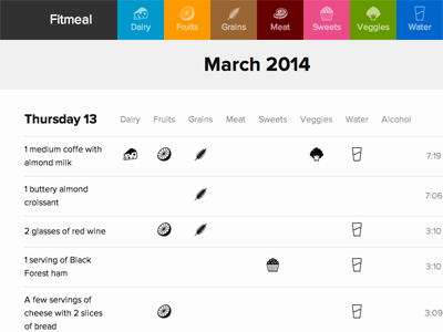 Fitmeal (home) food group nutrition quantified self