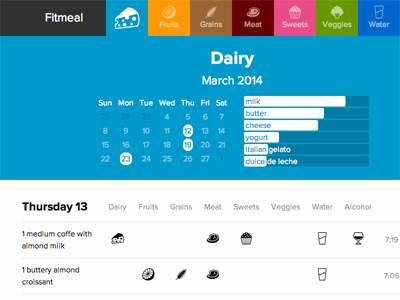 Fitmeal (dairy) food group nutrition quantified self