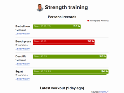 Strength training quantified self strength strength training