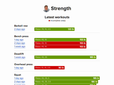 Strength quantified self strength strength training