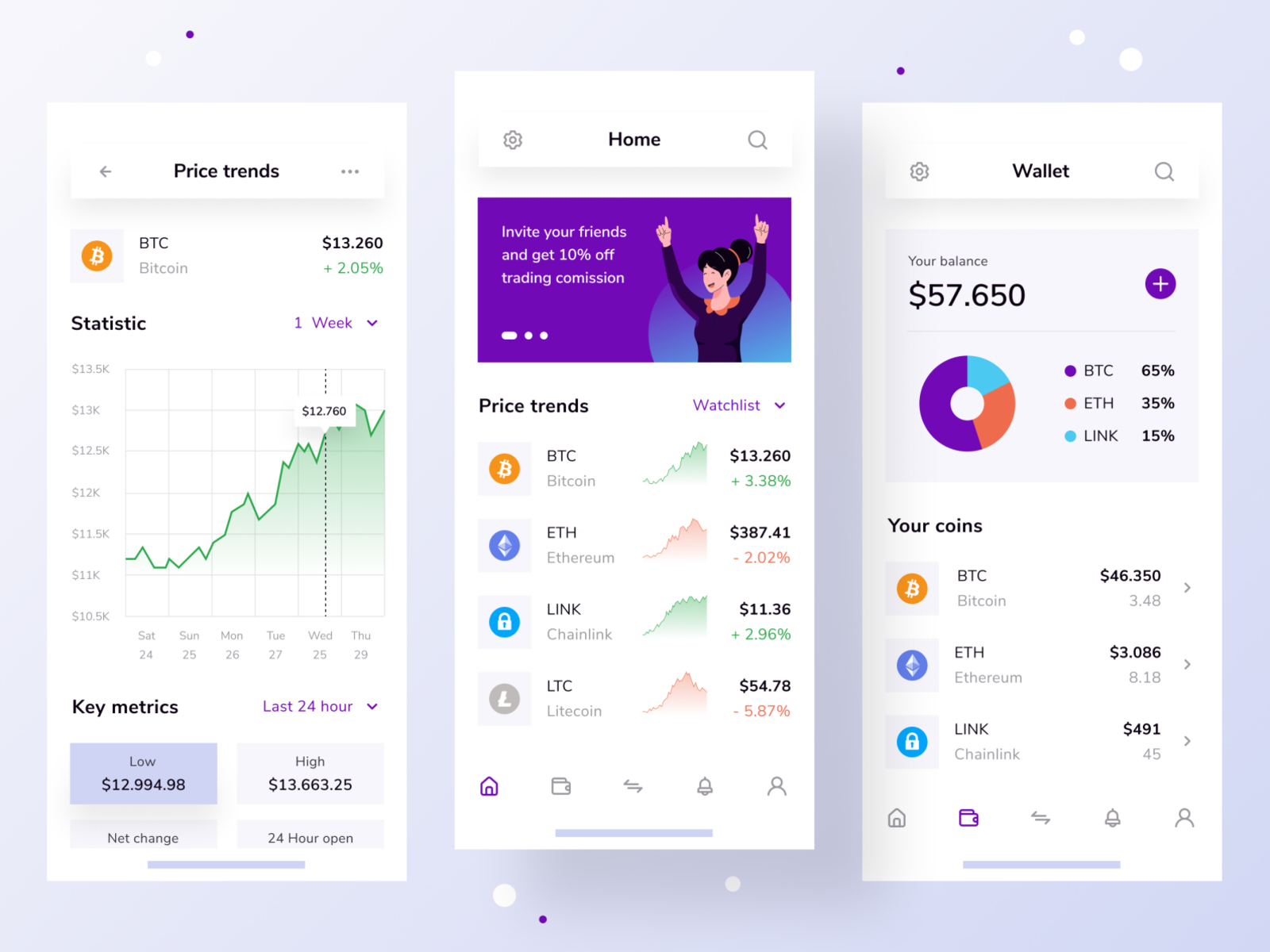 TradeBit - Crypto Trading App Concept by Panji Dwi on Dribbble