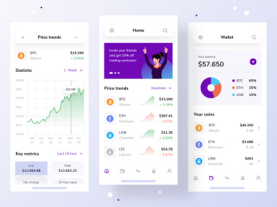 TradeBit - Crypto Trading App Concept app bitcoin clean design clean ui crypto wallet cryptocurrency invest investment trading trading app ui ui design userinterface