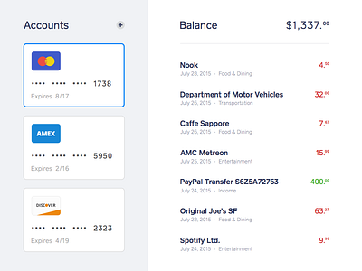 Finances dashboard