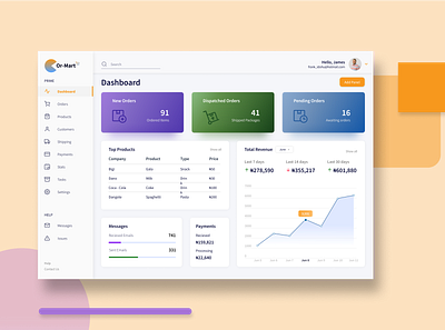 BackEnd Dashboard Concept branding concept e commerce uidesign uiux web