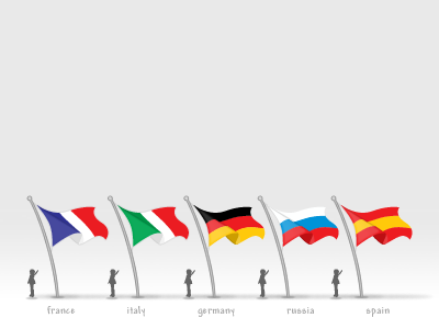 Flags bayrak bayraklar flag flags france germany italy russia spain