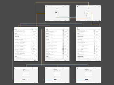 Screenflow Showcase flow layout login planning process research screenflow sitemap ui ux