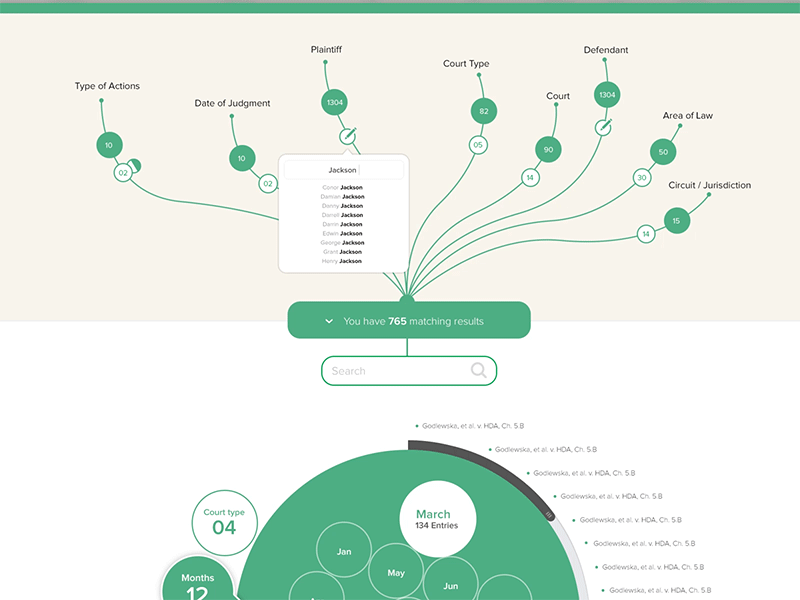 Interactive Data Visualization data visualisation