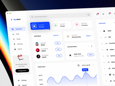 Mall management dashboard