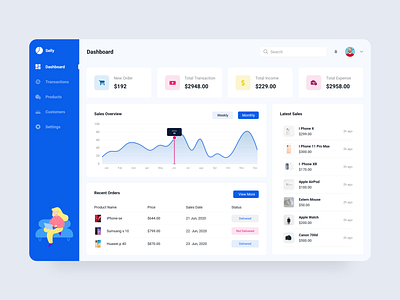 E- Commerce  Dashboard