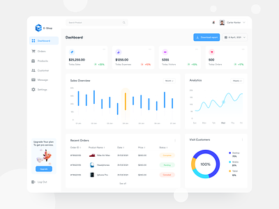 E-commerce admin dashboard