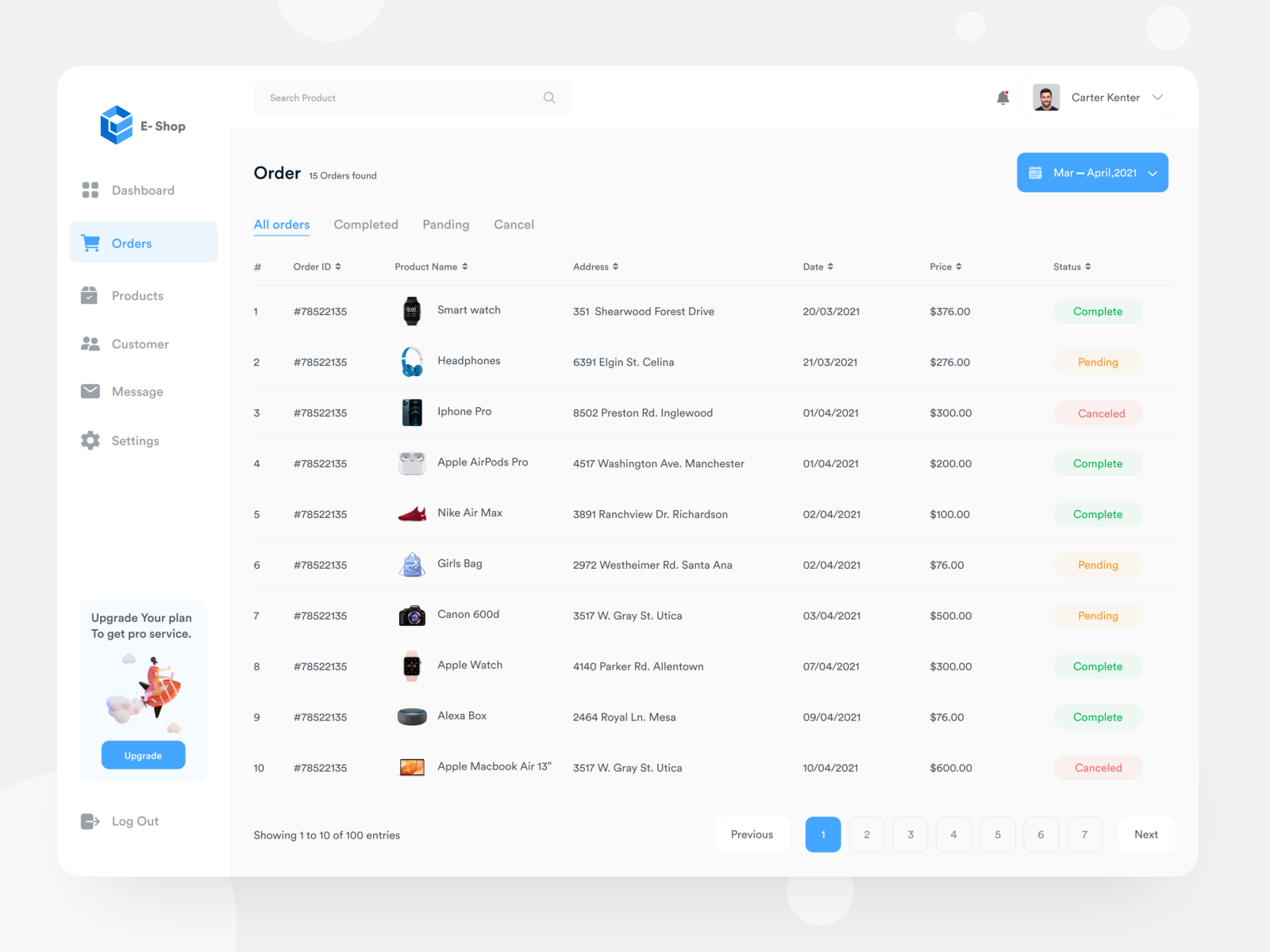 E-commerce admin dashboard (Order page) by Md Abadul Biswas 🔥 for ITO ...