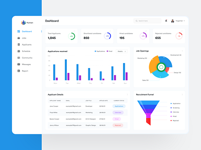 SAAS - HR Dashboard