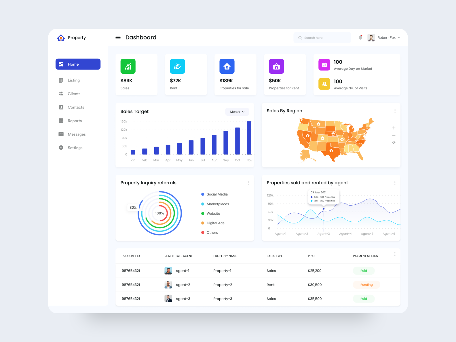 Real estate management dashboard by Md Abadul Biswas 🔥 on Dribbble