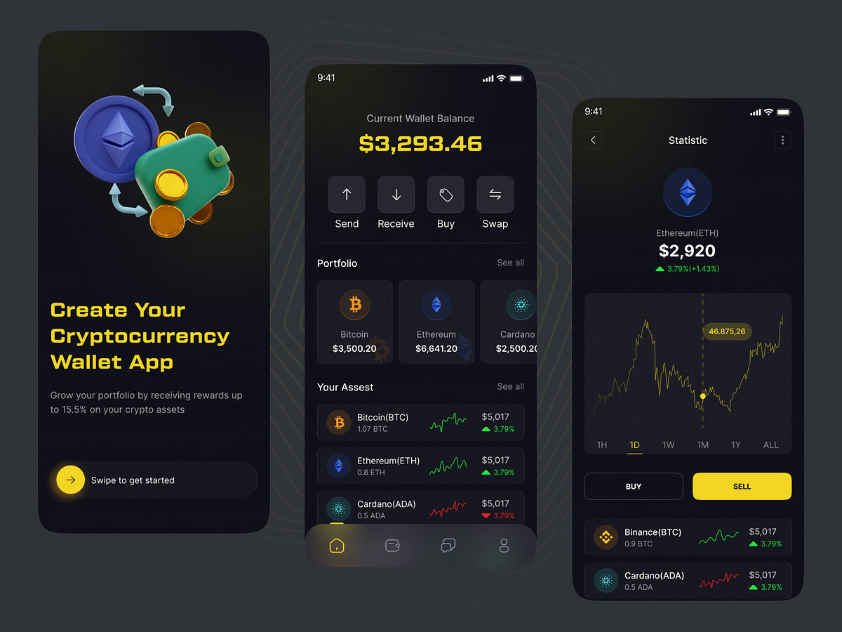 Crypto Wallet Mobile App by Md Abadul Biswas 🔥 for ITO Team on Dribbble