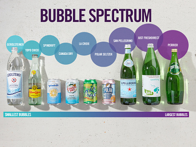 Food Kick Bubble Spectrum Infographic graphic design infographic typography