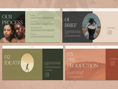 Sandu Creative Portfolio Template Process