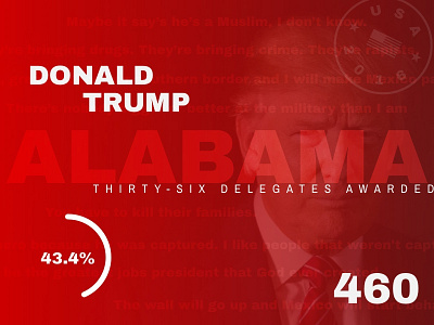 Alabama Trump Primary Card 2016 alabama chart delegates election percent presidential campaign primary republican trump