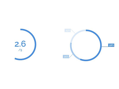 3 Easy Steps to Create Percentage Circles & Pie Charts in Sketch