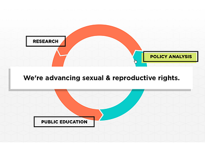 Women's Sexual & Reproductive Health Research aten atendesigngroup avocado black data nonprofit orange reproductive rights teal