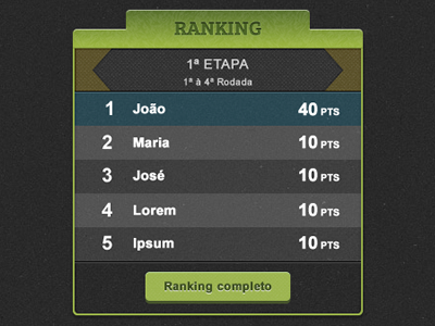 Ranking table