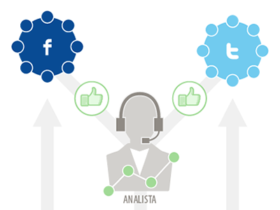 Infographic flow infographic social